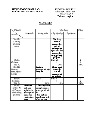 Kiểm tra học kì II môn Toán  khối 9